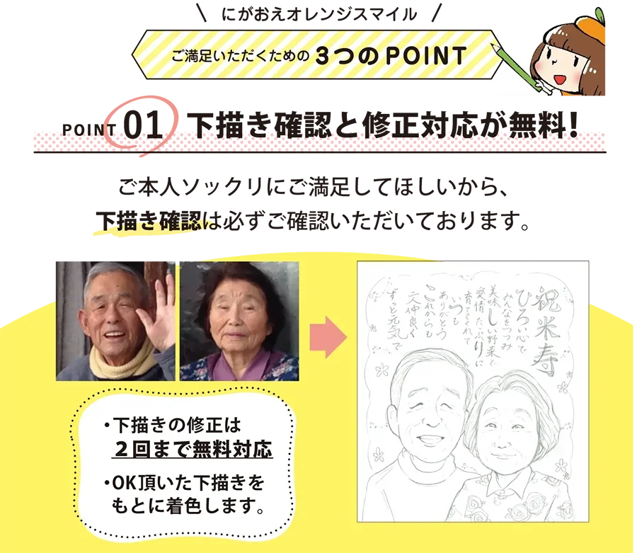 ご満足いただくための3つのPOINT | POINT01 下描き確認と修正対応が無料！