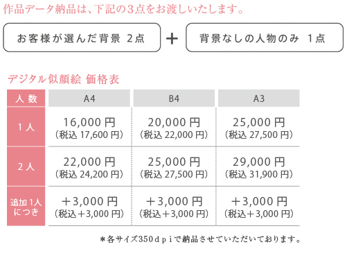 デジタル似顔絵の料金表